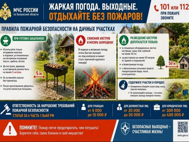 Жаркая погода и выходные.